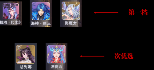 全民对决后期阵容推荐搭配(魂师对决S5赛季全民对决上分魂师及阵容推荐)插图4