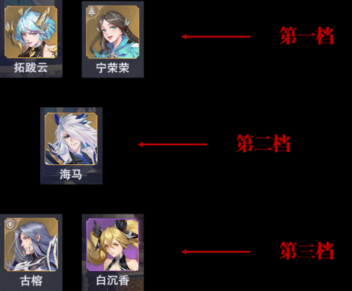 全民对决后期阵容推荐搭配(魂师对决S5赛季全民对决上分魂师及阵容推荐)插图5