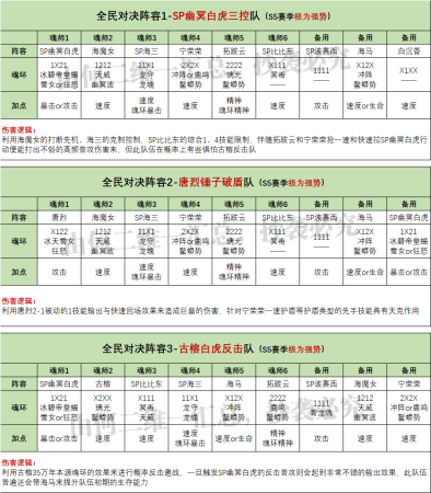 全民对决后期阵容推荐搭配(魂师对决S5赛季全民对决上分魂师及阵容推荐)插图7