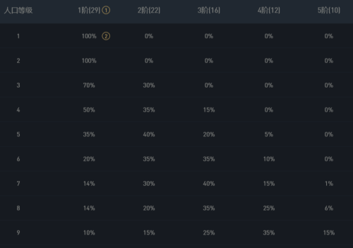 命运边际最强阵容搭配推荐(命运之轮强爆发阵容推荐明昼千珏 开弓点名)插图14
