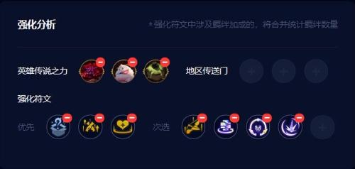 云顶之弈13.15暗影岛双C阵容推荐(云顶13.15版本无解阵容)