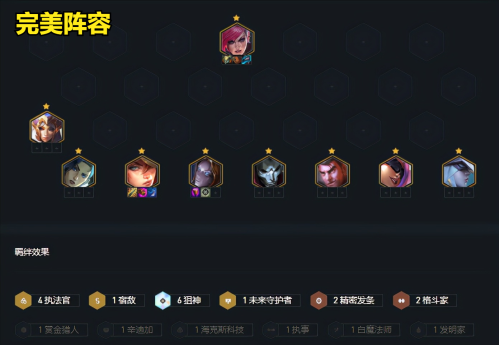 霓虹之战阵容推荐搭配(金铲铲之战霓虹之夜阵容推荐适合新手上大师)插图1