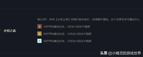 永恒部落最强阵容搭配推荐(云顶之弈阵容怎么搭配)插图