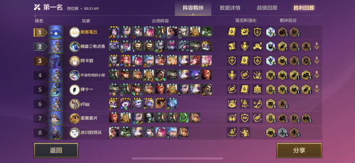 双城挑战者阵容搭配推荐(双城传说版本初期阵容推荐)插图1 双城挑战者阵容搭配推荐(双城传说版本初期阵容推荐)插图1