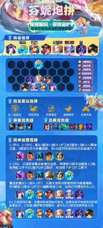 命运之弈最强阵容搭配推荐(云顶之弈初期强势阵容推荐)插图5