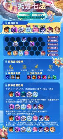 命运之弈最强阵容搭配推荐(云顶之弈初期强势阵容推荐)插图9