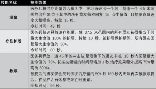 遗迹2近战武器成就攻略技巧(遗迹2全职业技能及获取方法汇总)