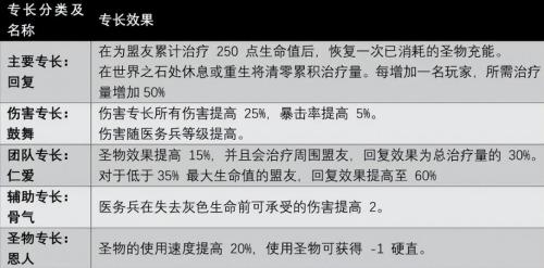 遗迹2近战武器成就攻略技巧(遗迹2全职业技能及获取方法汇总)插图1