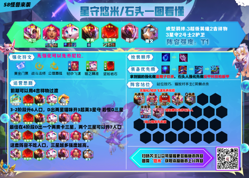 盲僧加里奥阵容搭配推荐(云顶之弈S8推荐阵容)插图5