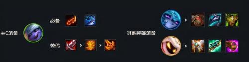 三星召唤阵容搭配推荐(云顶S6约德尔阵容全员三星召唤约德尔大王)插图3
