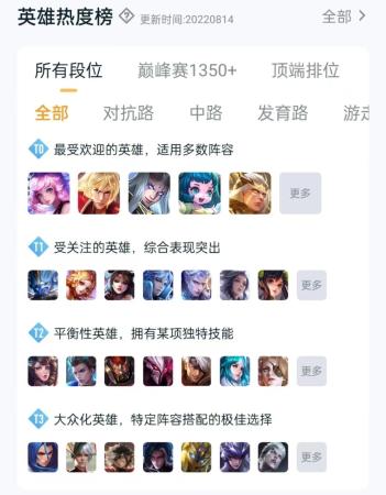 王者荣耀开黑阵容搭配推荐(王者荣耀万场玩家总结最强阵容搭配公式)插图1
