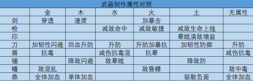我的门派阵容装备搭配推荐(我的门派手游新手攻略合集)插图4