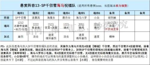前期暗三悬赏阵容搭配推荐(魂师对决海马5大悬赏队伍配置及操作详解)