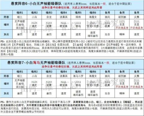 前期暗三悬赏阵容搭配推荐(魂师对决海马5大悬赏队伍配置及操作详解)插图3