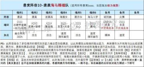 前期暗三悬赏阵容搭配推荐(魂师对决海马5大悬赏队伍配置及操作详解)插图4