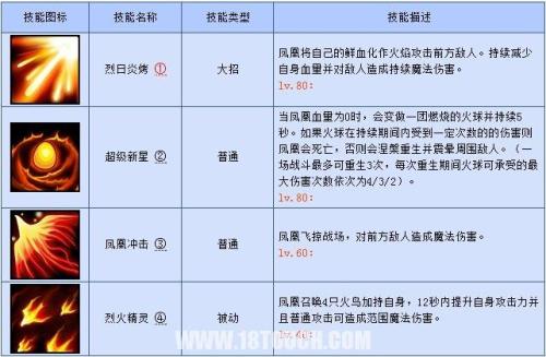 远征启示录阵容搭配推荐(远征所有英雄阵容详细分析)插图11