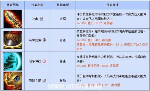 远征启示录阵容搭配推荐(远征所有英雄阵容详细分析)插图13