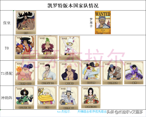 燃烧意志御田阵容搭配推荐(燃烧意志关于凯罗特的天梯国家队搭配解析)插图