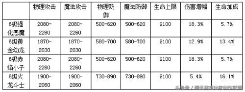 奇迹觉醒手游推荐阵容搭配(奇迹MU觉醒平民玩家精灵培养攻略)插图8