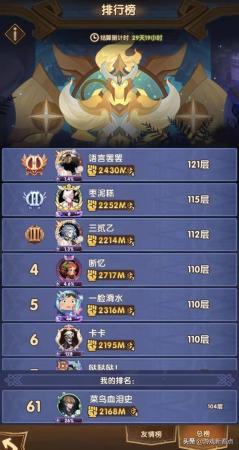 原神琴阵容搭配推荐前期(剑与远征乱时之境百层通关阵容)插图3