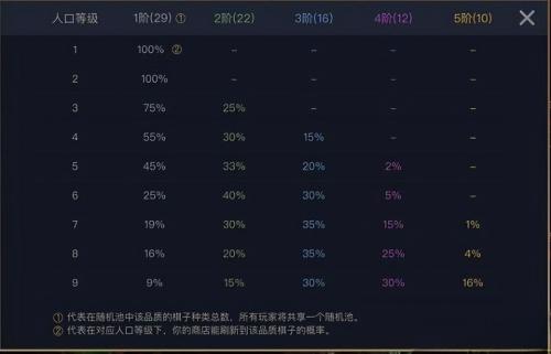 霓虹之夜狙神阵容搭配推荐(金铲铲之战玩法指南执法狙神流运营)插图3