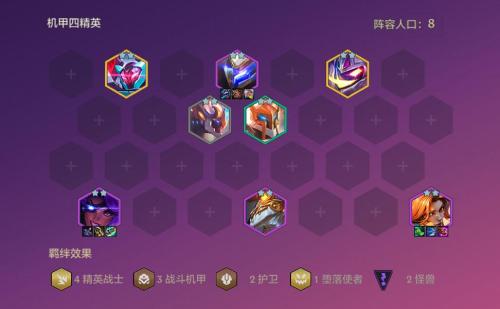 机甲护卫队阵容搭配推荐(金铲铲S8.5阵容推荐机甲四精英)插图1