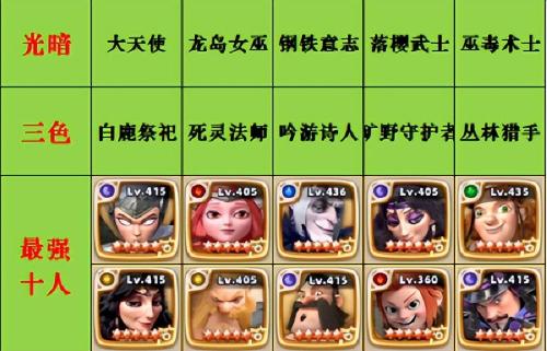 神域骑兵阵容搭配推荐(神域奇兵远征最强阵容推荐攻略)