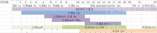 原神琴阵容搭配推荐2.5(原神2.5雷九琴行与雷九琴八阵容对比)插图