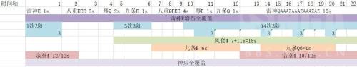 原神琴阵容搭配推荐2.5(原神2.5雷九琴行与雷九琴八阵容对比)插图2