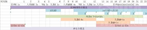 原神琴阵容搭配推荐2.5(原神2.5雷九琴行与雷九琴八阵容对比)插图3