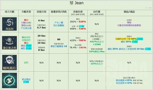 元神新手琴阵容搭配推荐(原神双风组合之琴篇)插图1