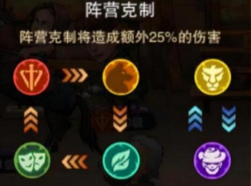 末日来袭阵容搭配图片推荐(末日来袭阵营克制关系及属性加成)插图1
