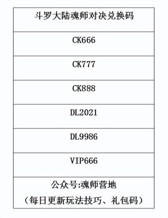 斗罗大陆阵容速度搭配推荐(魂师对决一锤流阵容搭配)