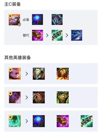 云顶s6最新阵容搭配推荐(最稳上分阵容S6黑白魔阵容搭配攻略)插图5