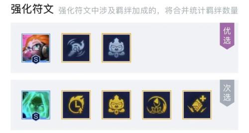 云顶s6最新阵容搭配推荐(最稳上分阵容S6黑白魔阵容搭配攻略)插图7