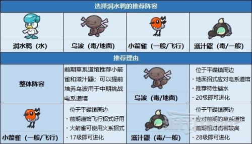 格斗系宝可梦阵容搭配推荐(前中后期好用宝可梦及阵容推荐)插图2