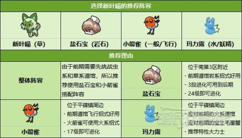 格斗系宝可梦阵容搭配推荐(前中后期好用宝可梦及阵容推荐)插图1