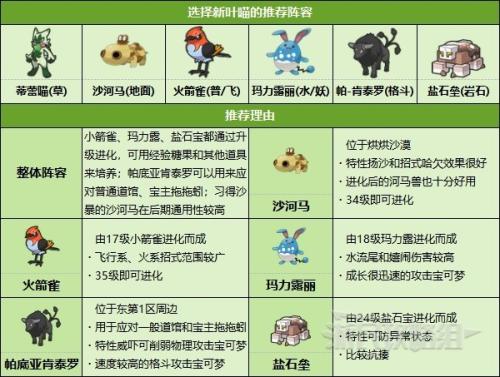 格斗系宝可梦阵容搭配推荐(前中后期好用宝可梦及阵容推荐)插图4