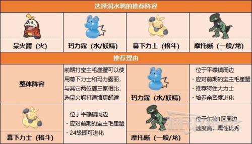 格斗系宝可梦阵容搭配推荐(前中后期好用宝可梦及阵容推荐)插图3