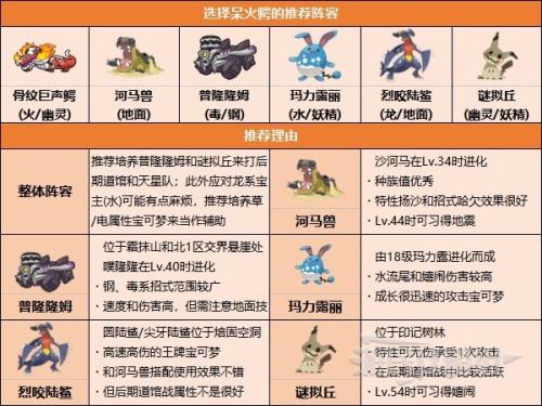 格斗系宝可梦阵容搭配推荐(前中后期好用宝可梦及阵容推荐)