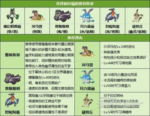 格斗系宝可梦阵容搭配推荐(前中后期好用宝可梦及阵容推荐)插图7
