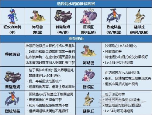 格斗系宝可梦阵容搭配推荐(前中后期好用宝可梦及阵容推荐)插图8