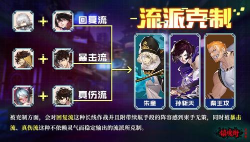 镇魂法师手游阵容搭配推荐(武神躯攻略人物阵容推荐)