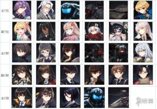 异界事务所推荐阵容搭配(异界事务所新手开荒队伍推荐)插图1