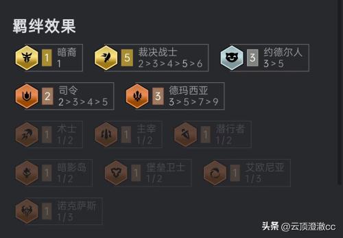 手游金铲铲推荐阵容搭配(金铲铲上分阵容推荐)插图3 手游金铲铲推荐阵容搭配(金铲铲上分阵容推荐)插图3