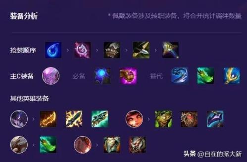 魔法师阵容搭配推荐火男(金铲铲之战福星阵容推荐七法火男)插图1