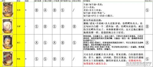 万象物语诺亚阵容搭配推荐(万象物语全角色评测及阵容推荐)插图