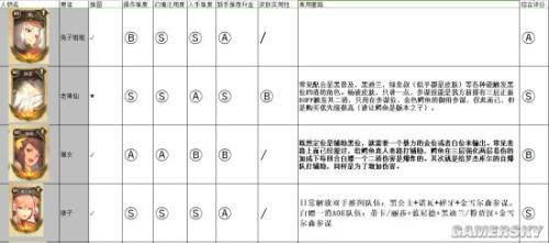 万象物语诺亚阵容搭配推荐(万象物语全角色评测及阵容推荐)插图4