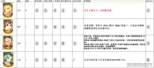 万象物语诺亚阵容搭配推荐(万象物语全角色评测及阵容推荐)插图6