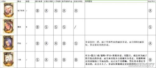 万象物语诺亚阵容搭配推荐(万象物语全角色评测及阵容推荐)插图7